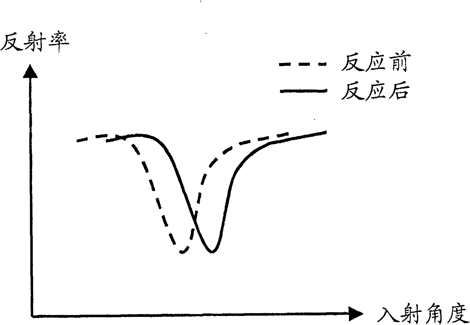 Chip for surface plasmon resonance sensor, and manufacture method and measurement method thereof