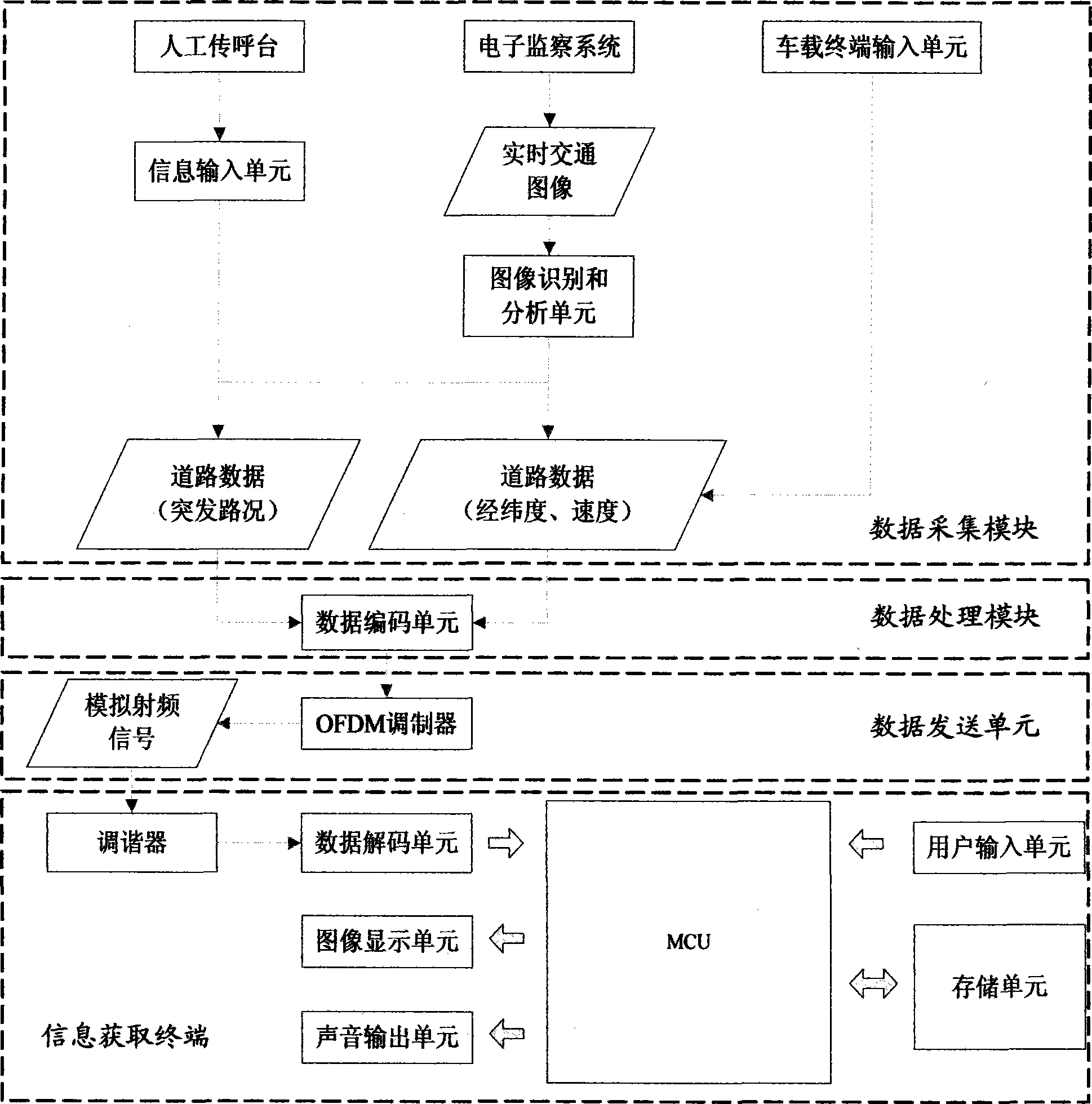 Traffic information communication system