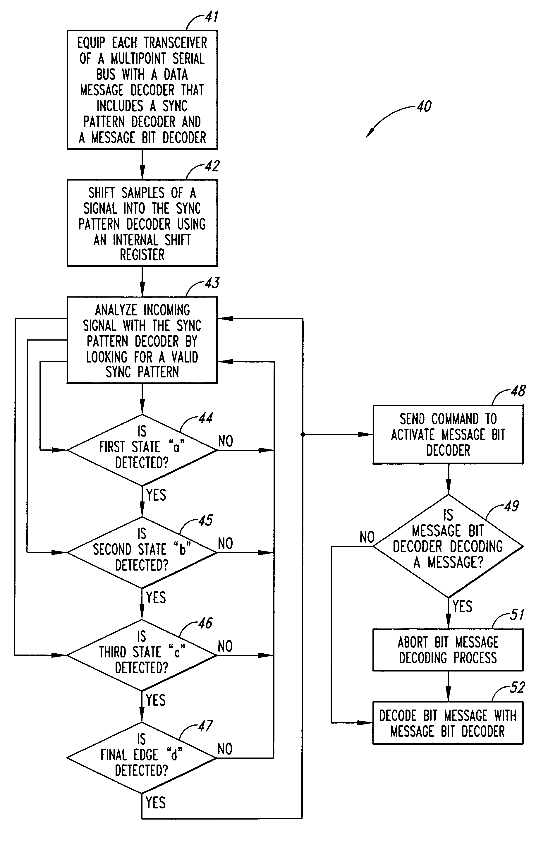 Robust message decoder for serial bus applications