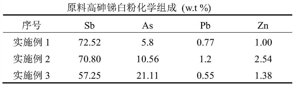 Method for preparing sodium pyroantimonate and regenerating and recycling mother liquor