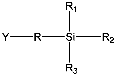 A kind of shale stabilizer and preparation method thereof