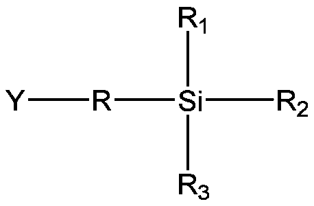 A kind of shale stabilizer and preparation method thereof