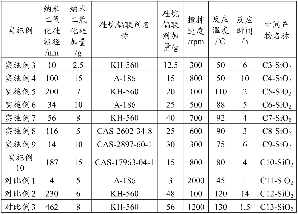 A kind of shale stabilizer and preparation method thereof