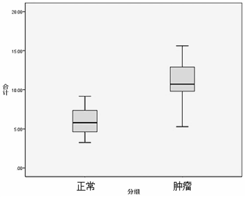 Primer pair sets and kits for detection of genetic modification differences in cytosine deaminase and related molecules in cfDNA