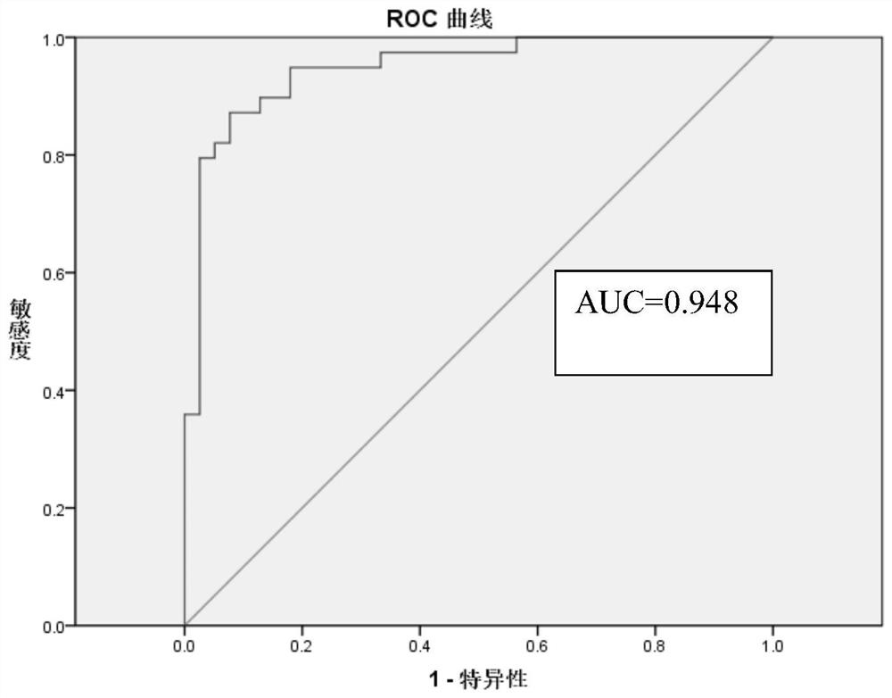 Primer pair sets and kits for detection of genetic modification differences in cytosine deaminase and related molecules in cfDNA