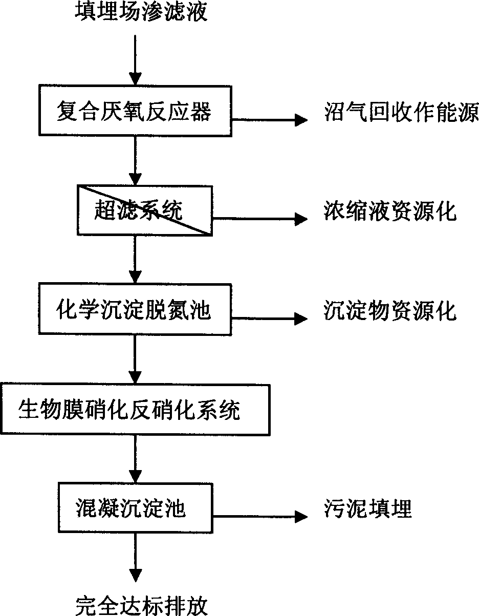 Infiltration liquid treatment method in domestic refuse burying field