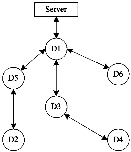 A system and method for monitoring whether a network device is online