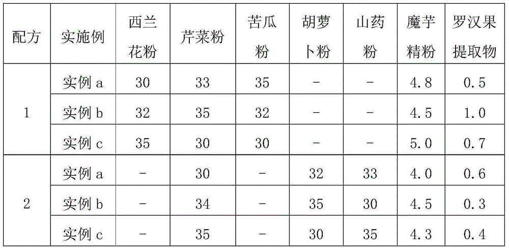 Instant natural fruit and vegetable powder and making method thereof