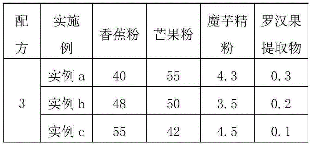 Instant natural fruit and vegetable powder and making method thereof