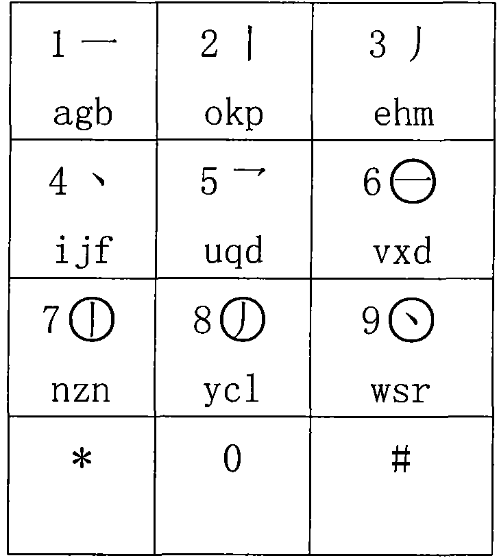 Chinese digital pinyin and stroke combination input method