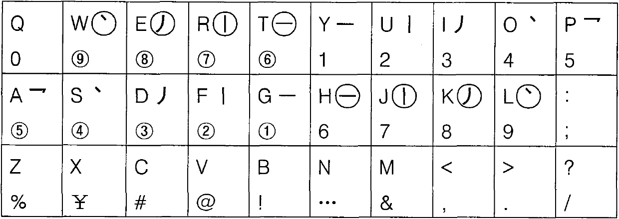 Chinese digital pinyin and stroke combination input method