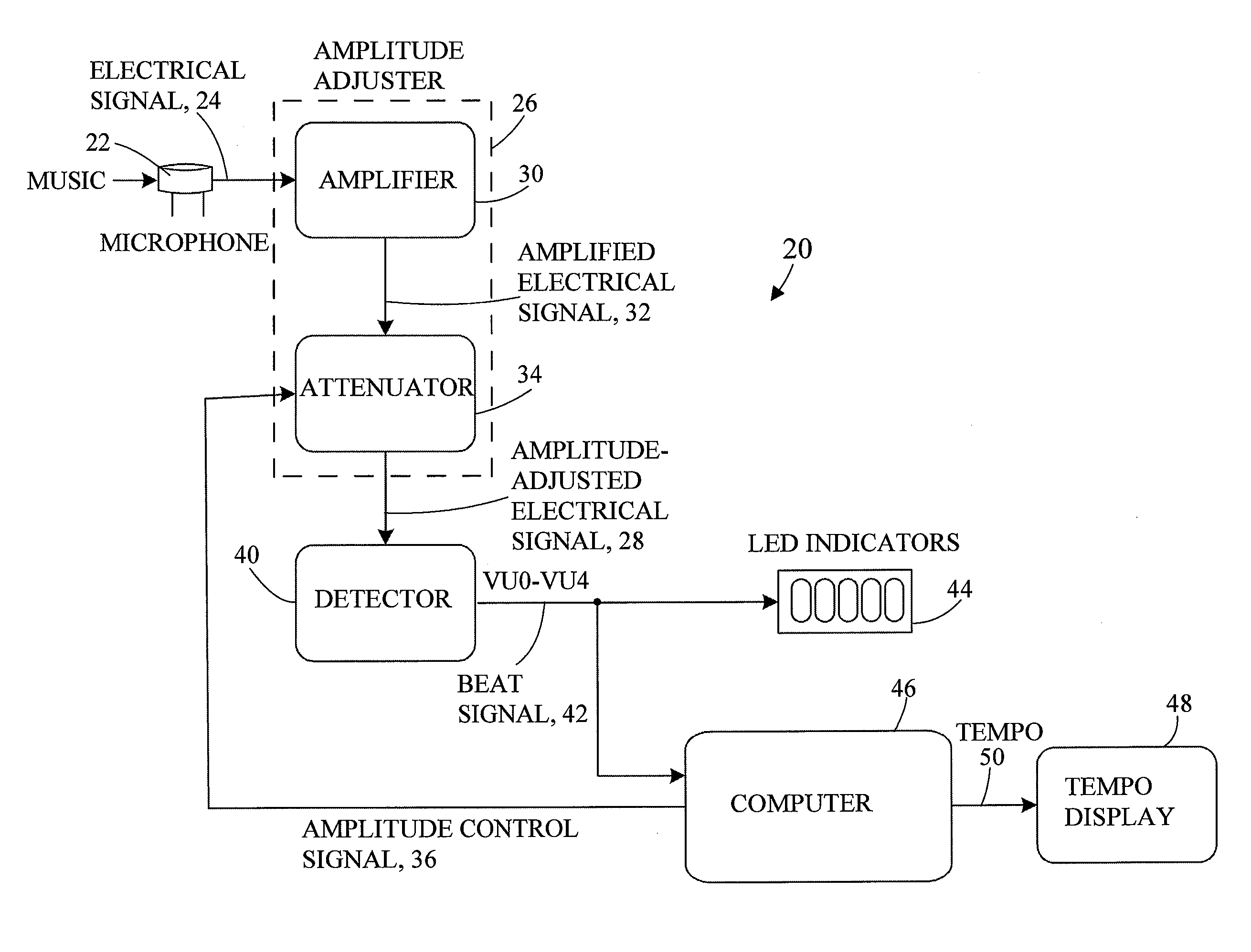 System for calculating the tempo of music