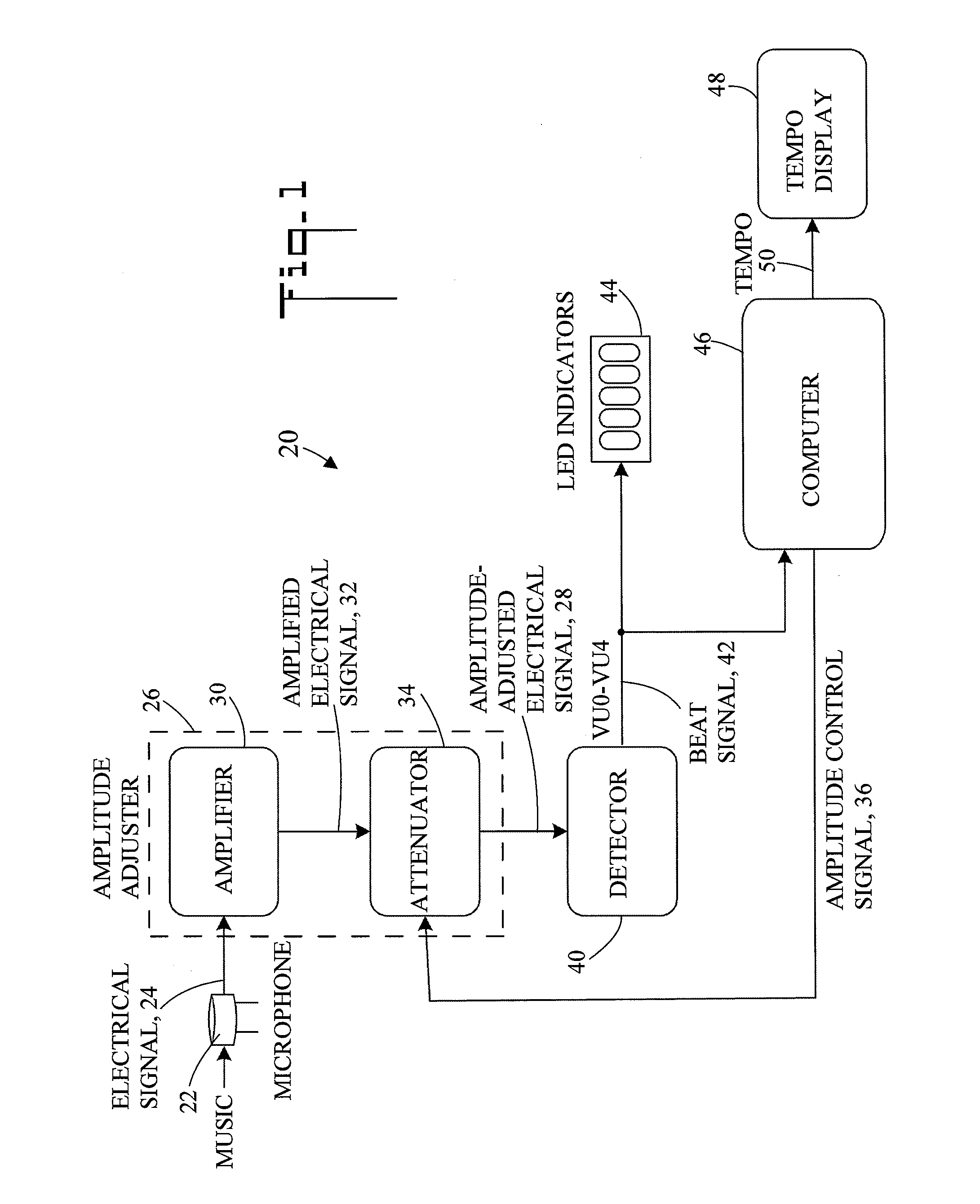 System for calculating the tempo of music