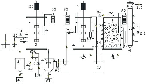 Sludge fermentation enhanced short-cut denitrification-anaerobic ammonia oxidation nitrogen removal and phosphorus recovery device and method