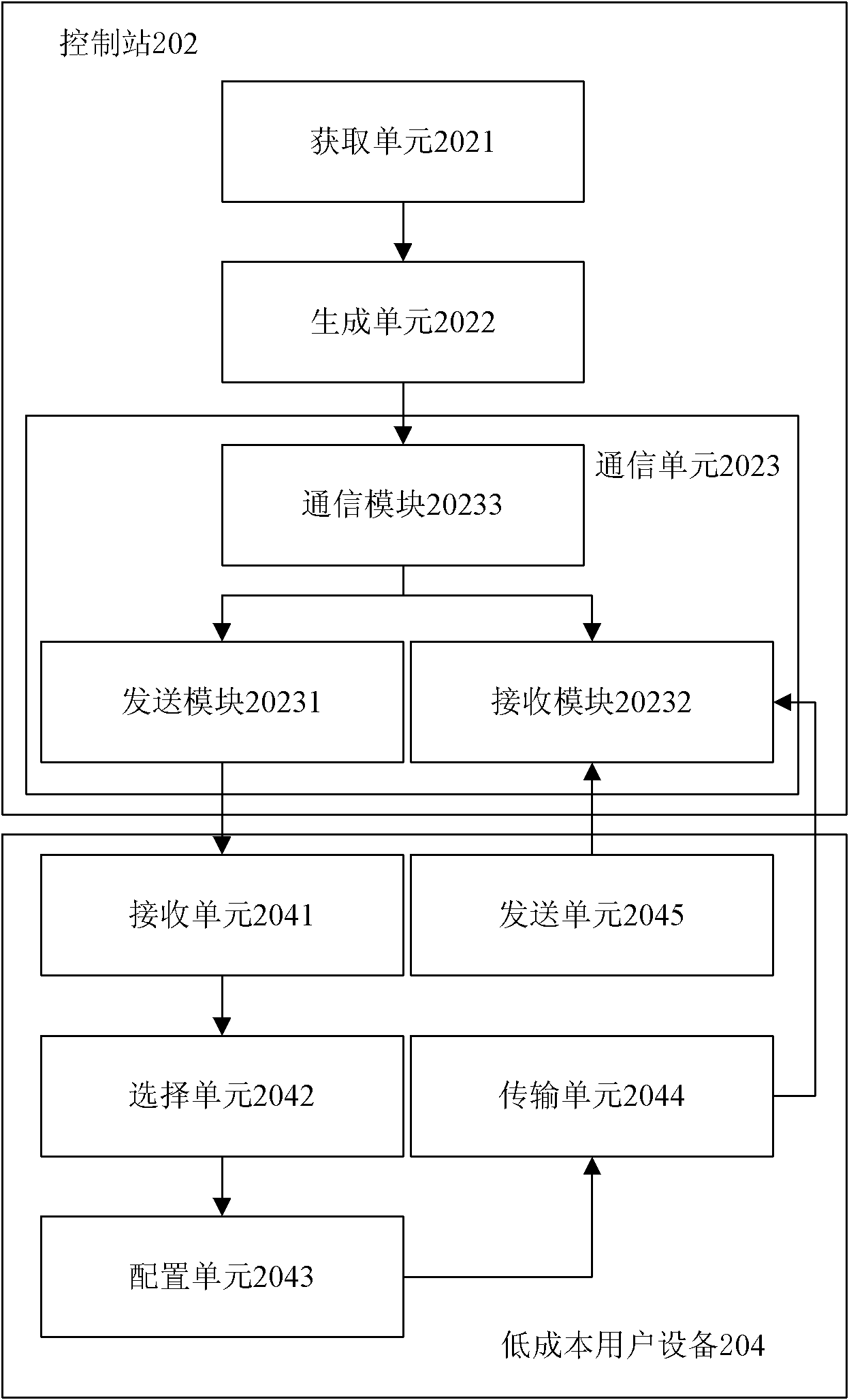 Communication method and communication equipment for low-cost user equipment