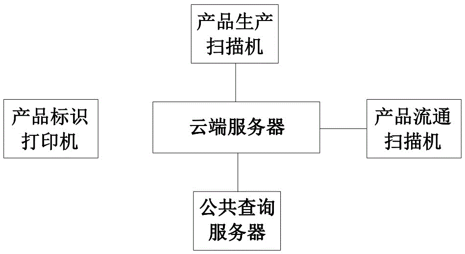 Tracing system and tracing method for multi-package product