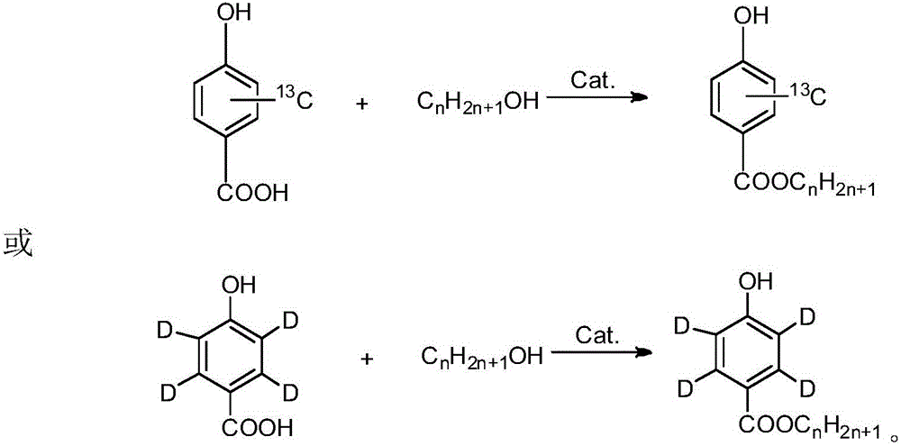 Synthesis method of paraben compounds marked by stable isotope 13C or D