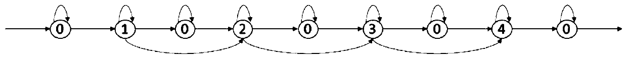 End-to-end wake-up word detection method and device