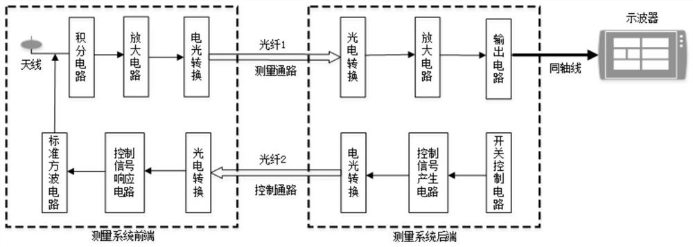 Pulse electric field detector with sensitivity coefficient self-calibration function and using method