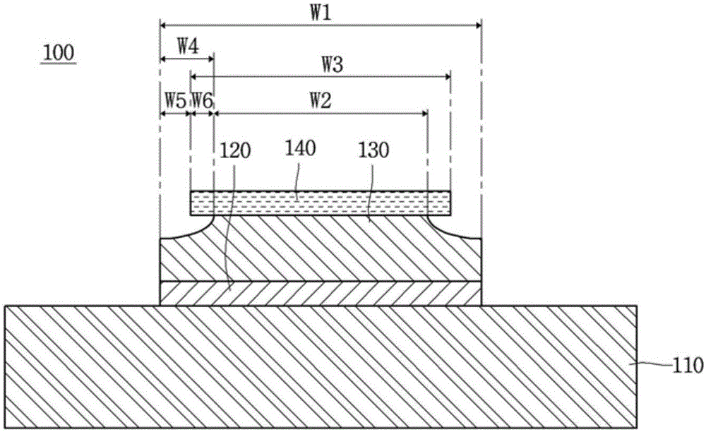 The printed circuit board and the method for manufacturing the same