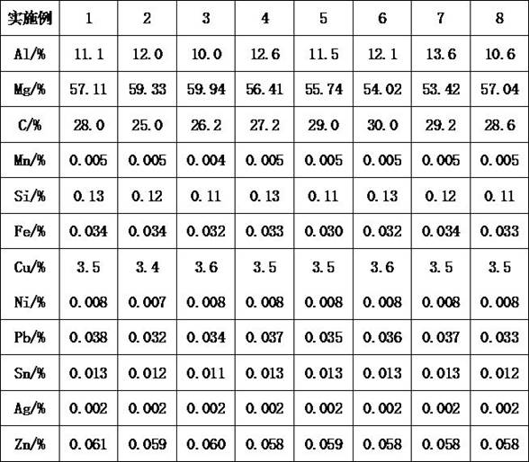 A kind of high-strength, soluble metal matrix composite material and its preparation method