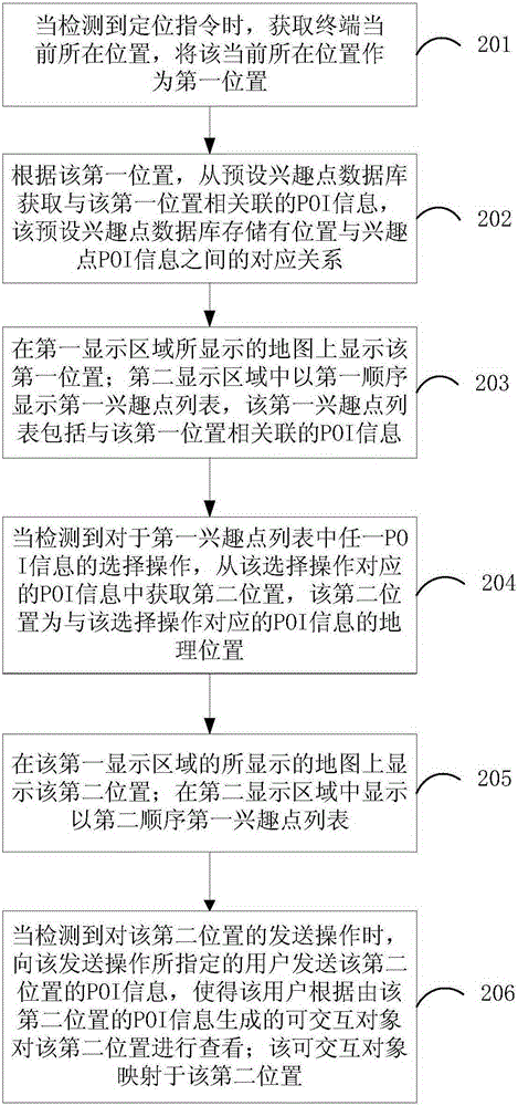 Geographic location display method and device