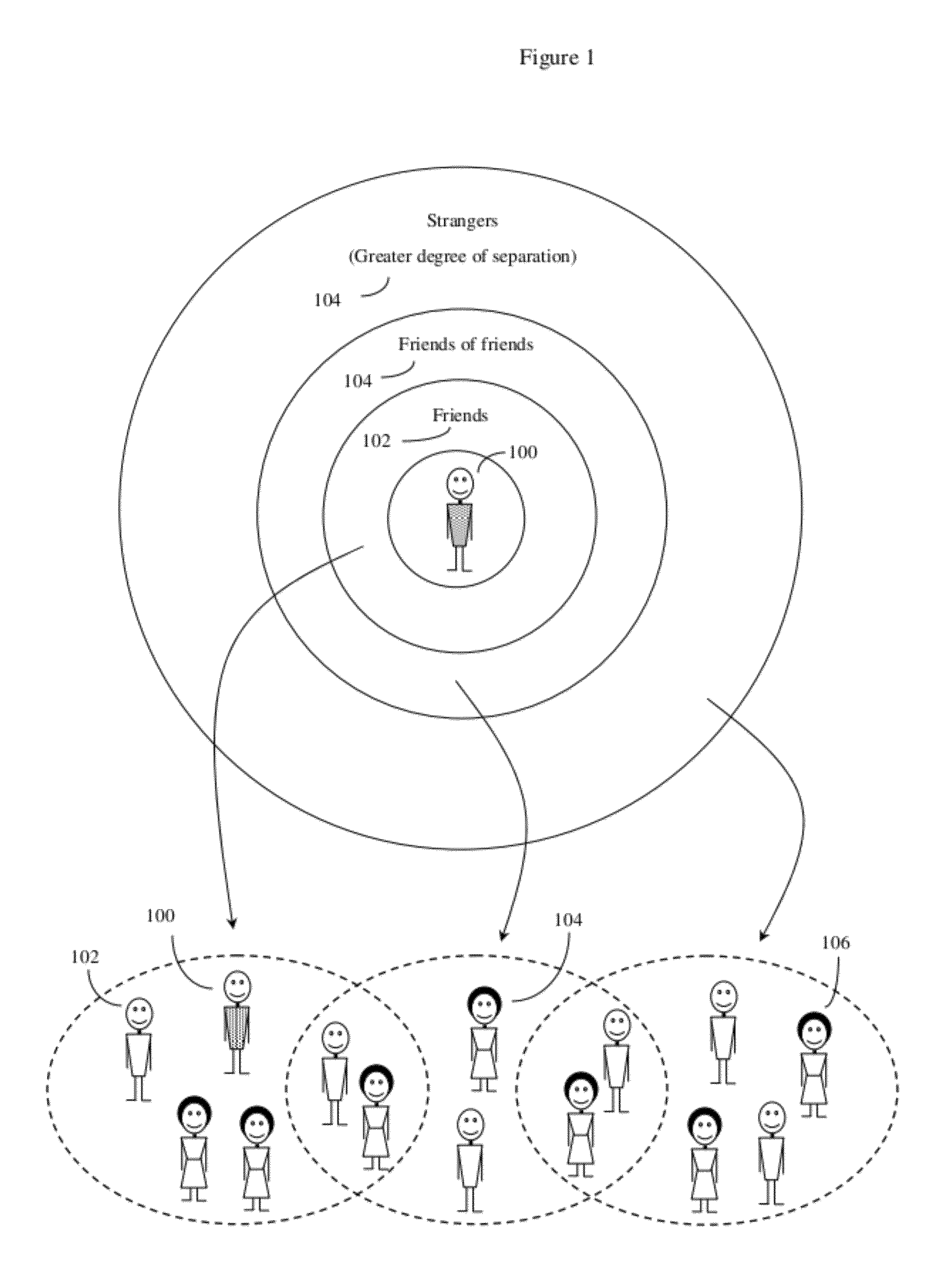 Controlling social network virtual assembly places through probability of interaction methods