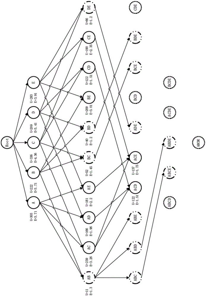 Uncertain data model oriented utility item set mining method