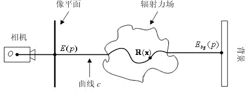 Flame temperature field rebuilding method based on physical parameter consistency