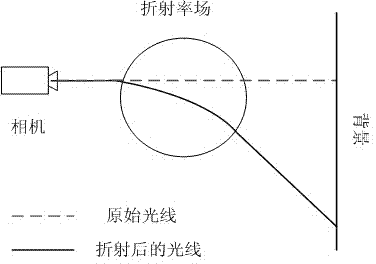 Flame temperature field rebuilding method based on physical parameter consistency