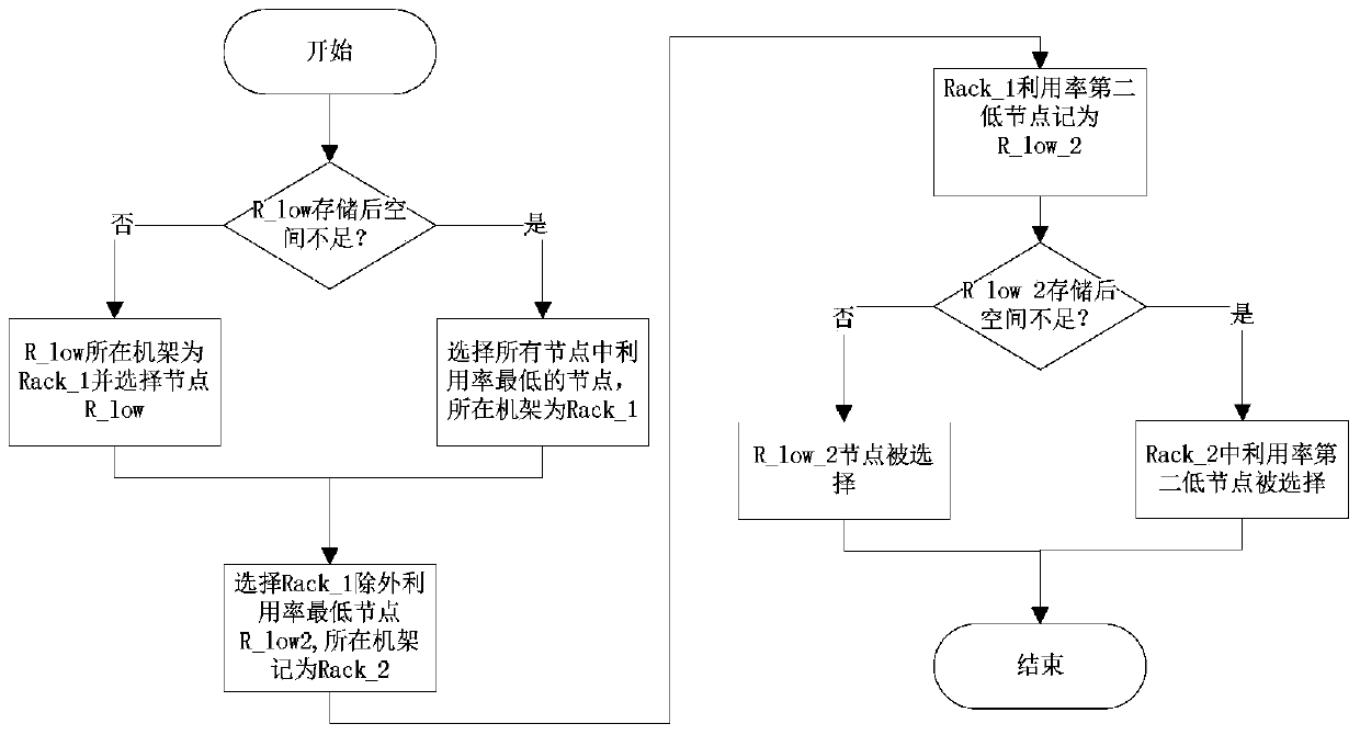 Copy management strategy for data blocks in HDFS