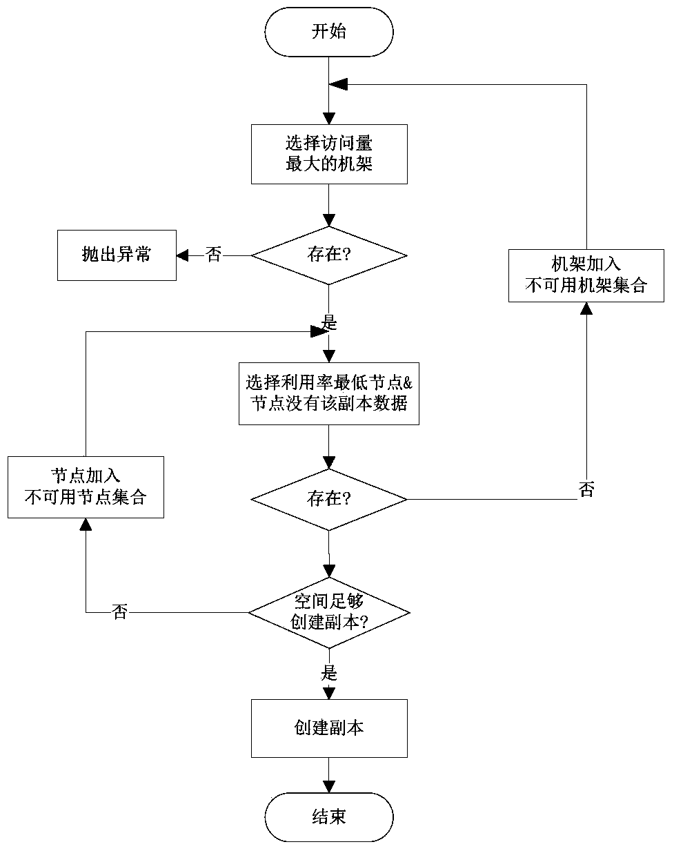 Copy management strategy for data blocks in HDFS