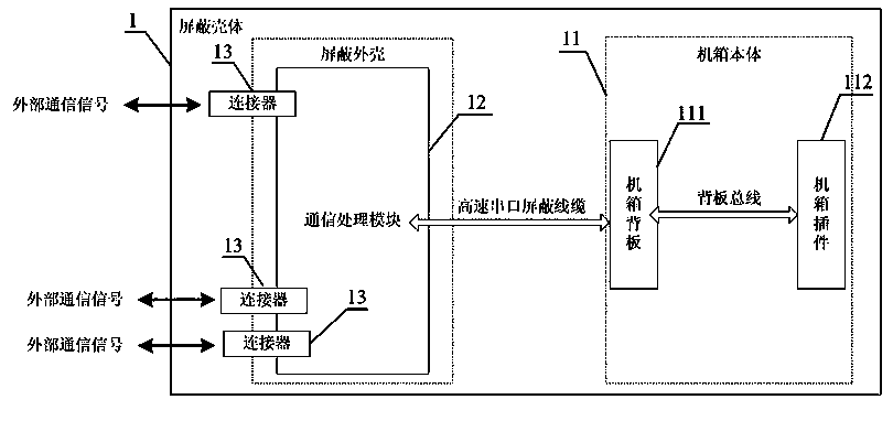 Control case for urban rail vehicle, communication method and control system