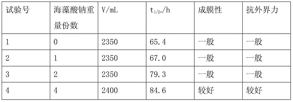 Foam cleaning composition