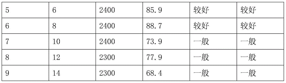 Foam cleaning composition