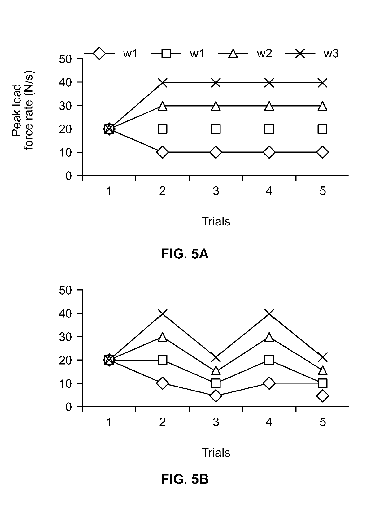 Game-based sensorimotor rehabilitator