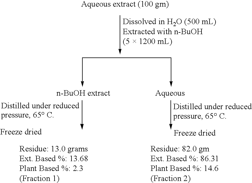 Bioavailability / bioefficacy enhancing activity of cuminum cyminum and extracts and fractions thereof