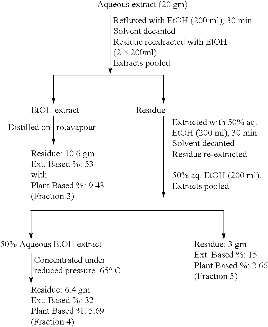 Bioavailability / bioefficacy enhancing activity of cuminum cyminum and extracts and fractions thereof