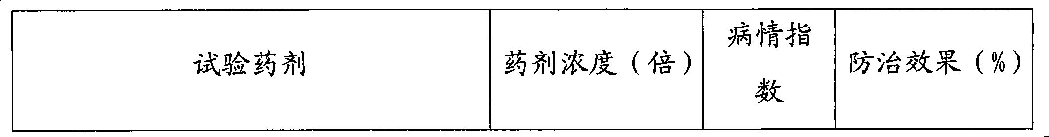 Pesticide adjuvant and applications thereof