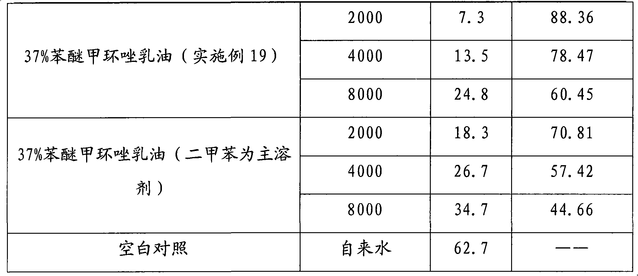 Pesticide adjuvant and applications thereof