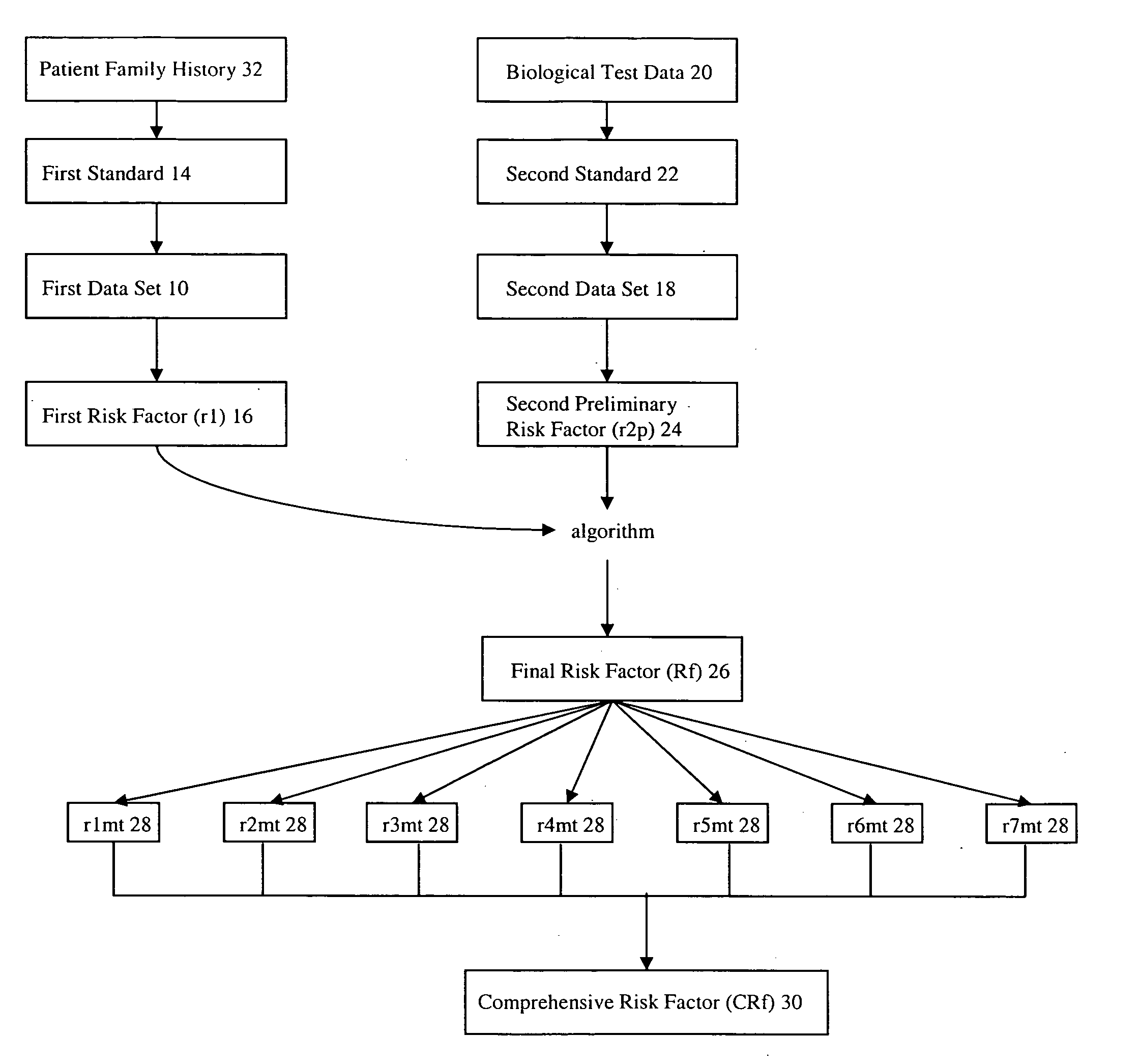 Method of genetic screening and analysis