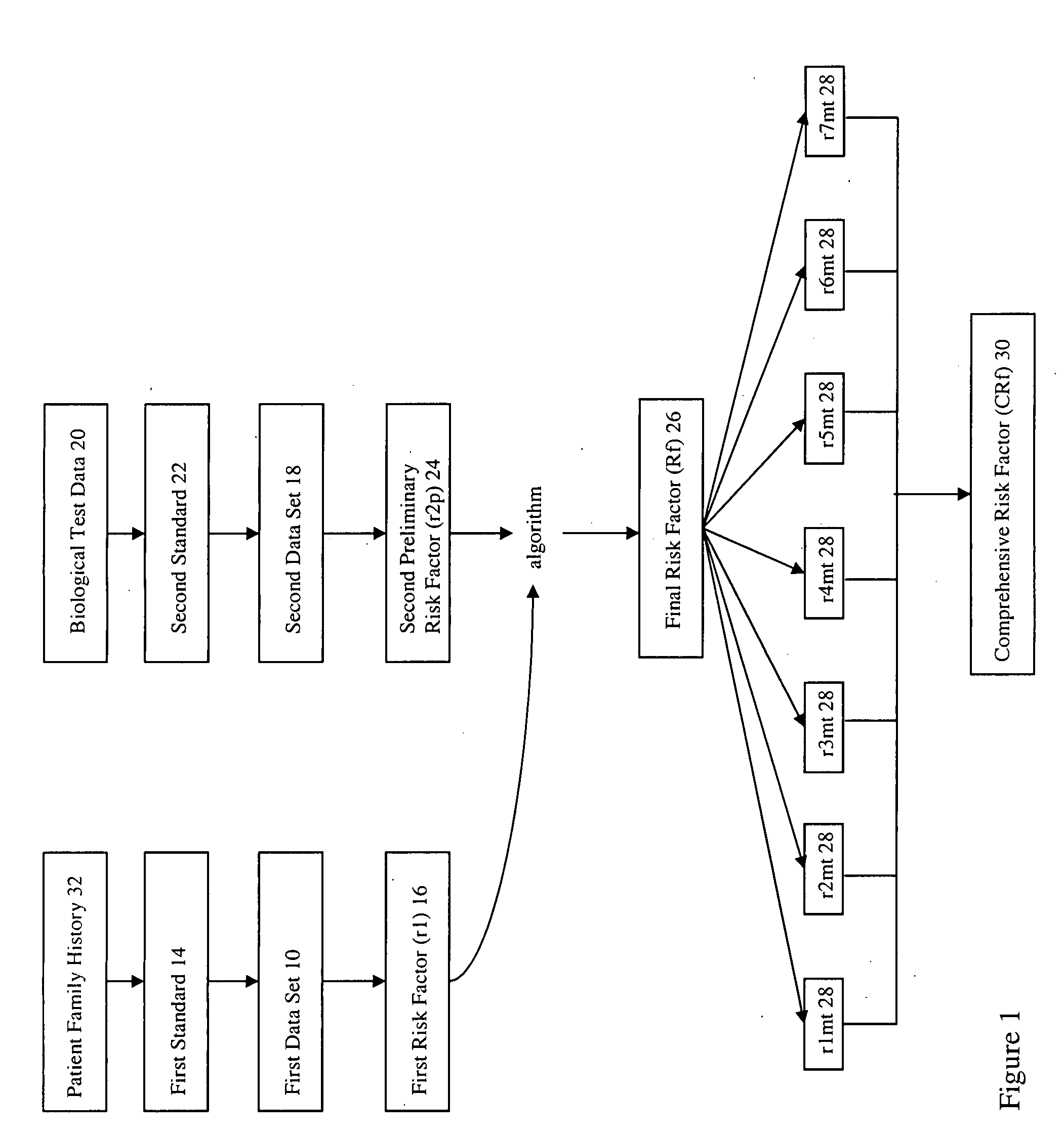 Method of genetic screening and analysis