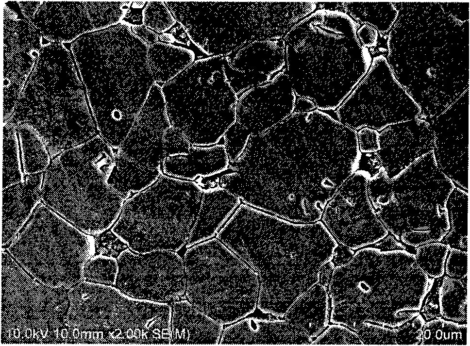 Barium strontium titanate ceramic capacitor material and preparation method thereof