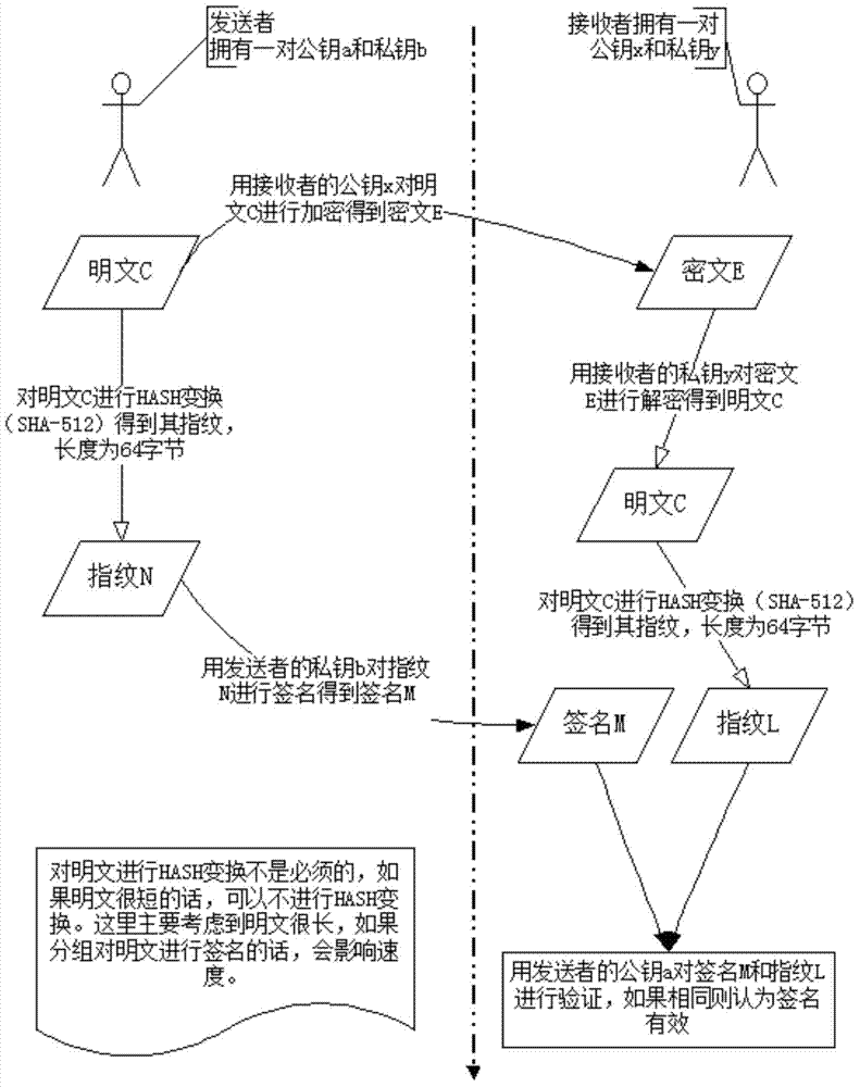 RSA public key cryptography based off-line electric power transaction information system authorization method