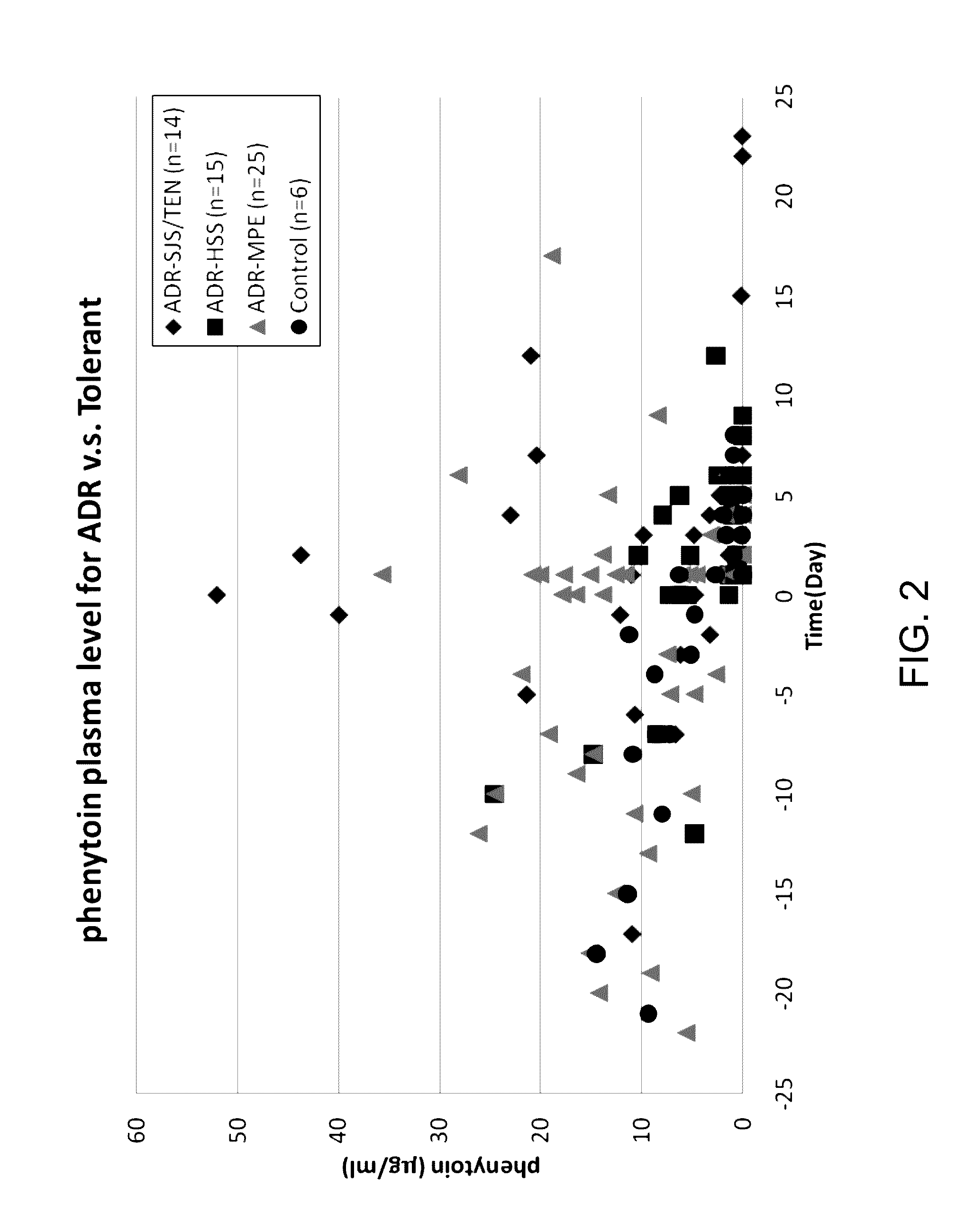 Risk assessment for phenytoin-induced adverse drug reactions