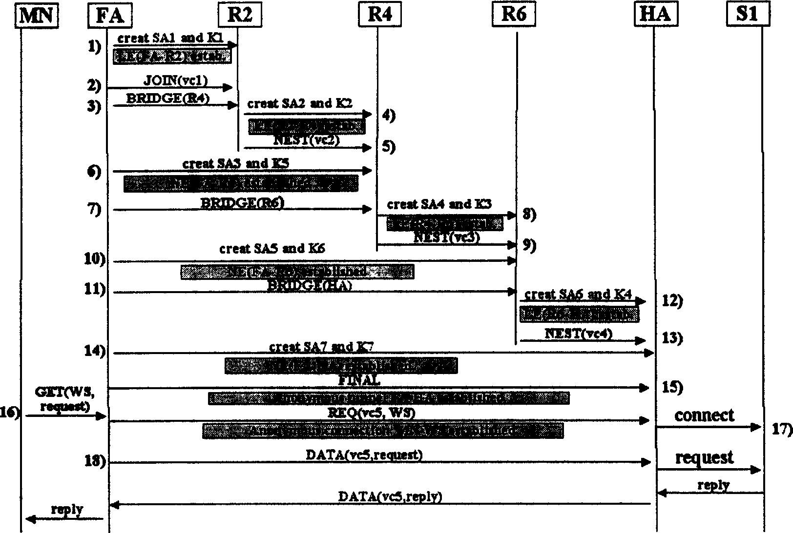 Anonymous connection method of broadband radio IP network