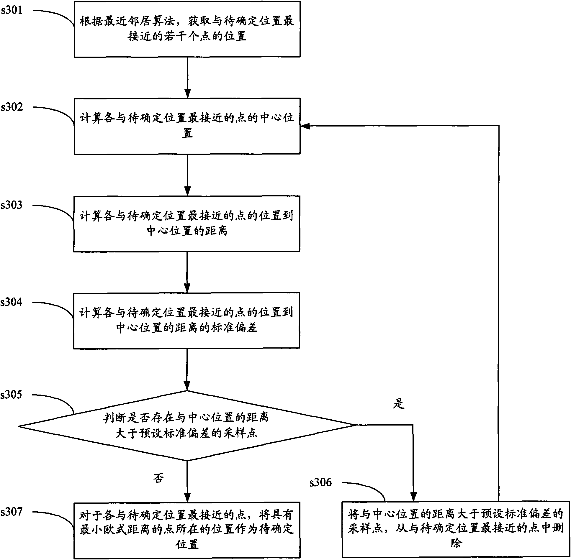 Locating method in wireless LAN and device thereof