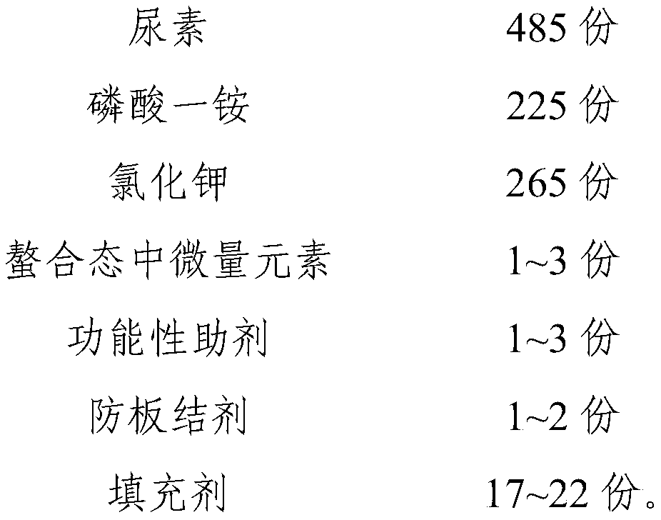 Functional compound fertilizer and preparation method thereof