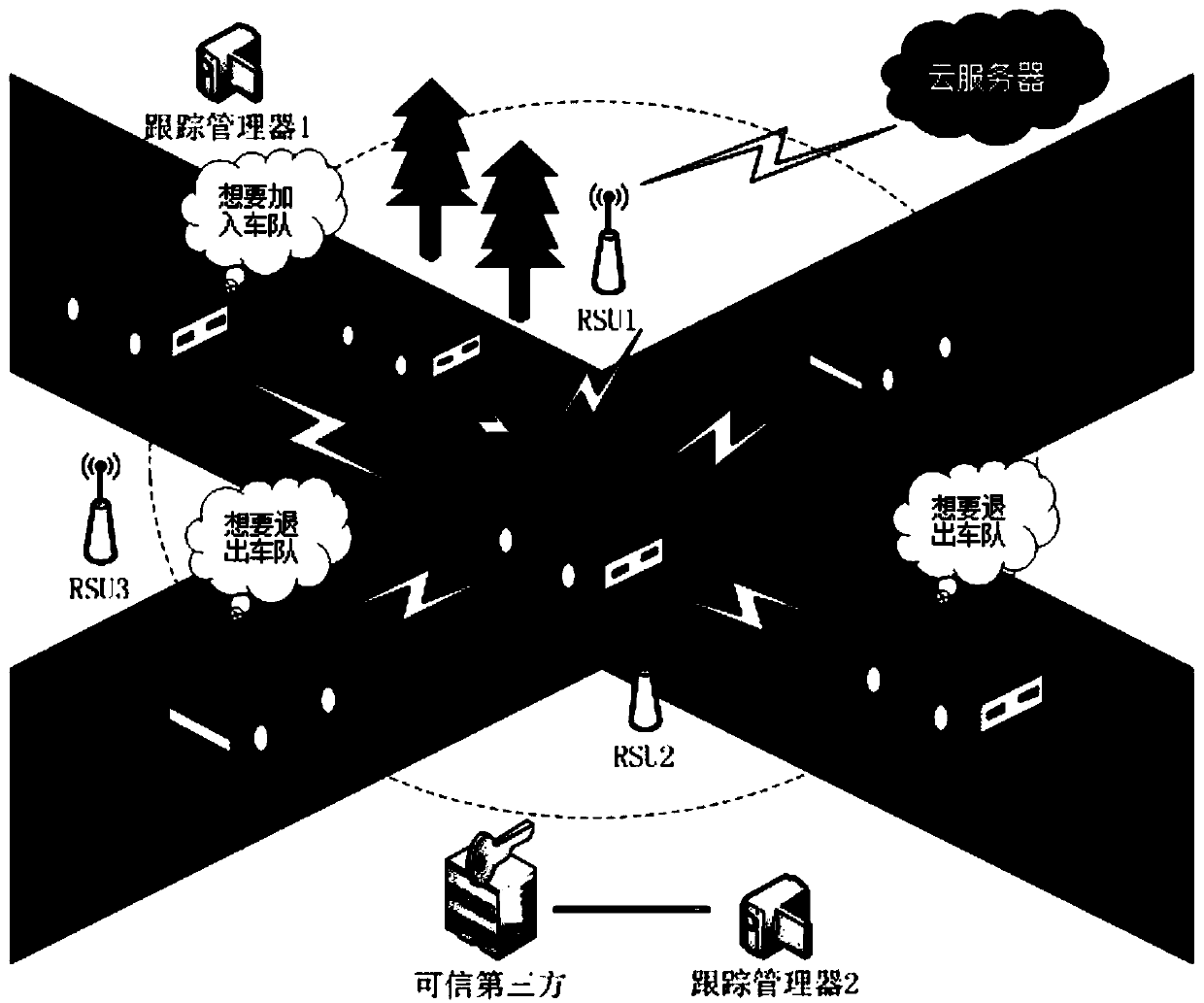 Motorcade establishment and management method and system based on block chain and PKI authentication mechanism