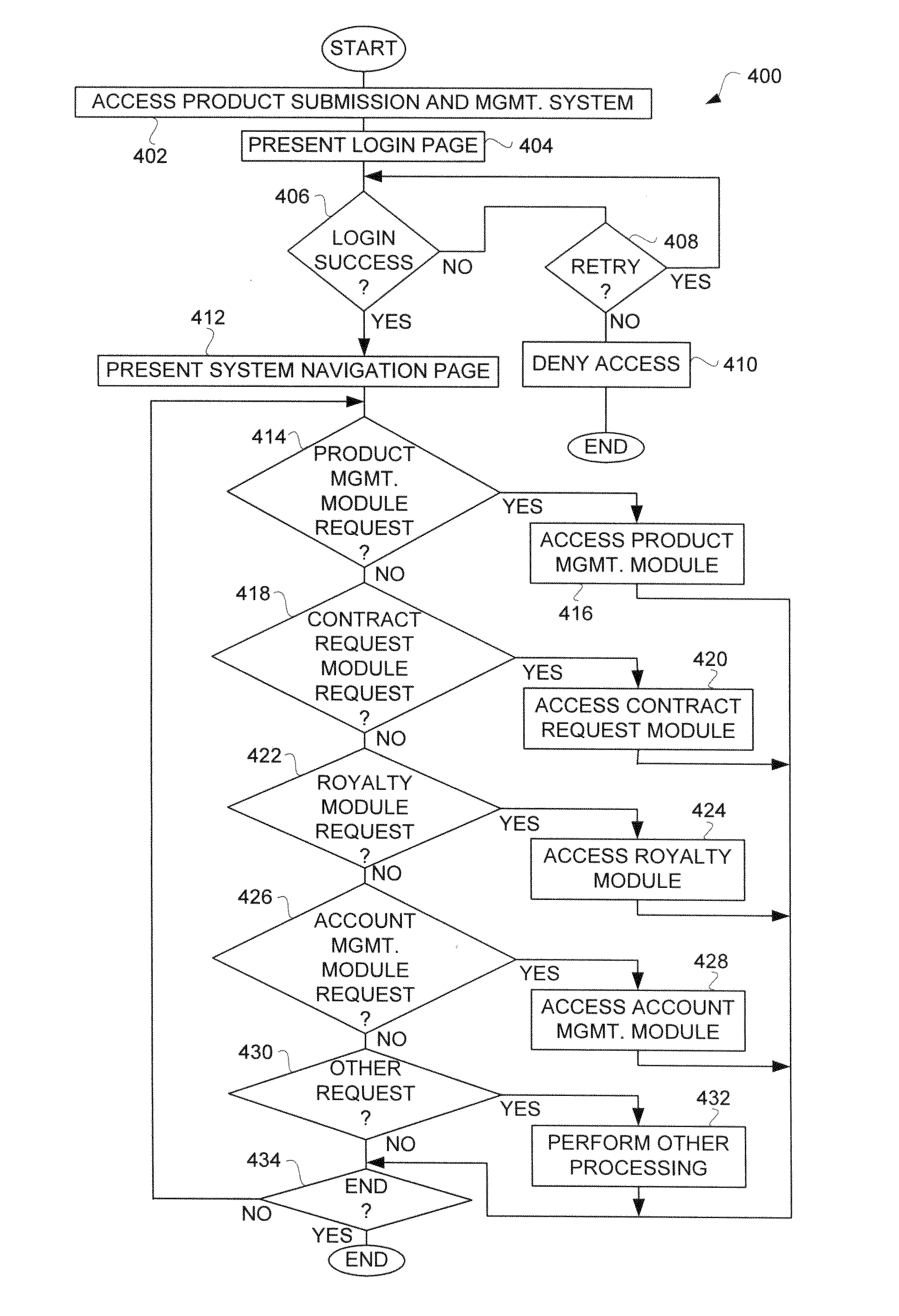 Electronic submission of application programs for network-based distribution